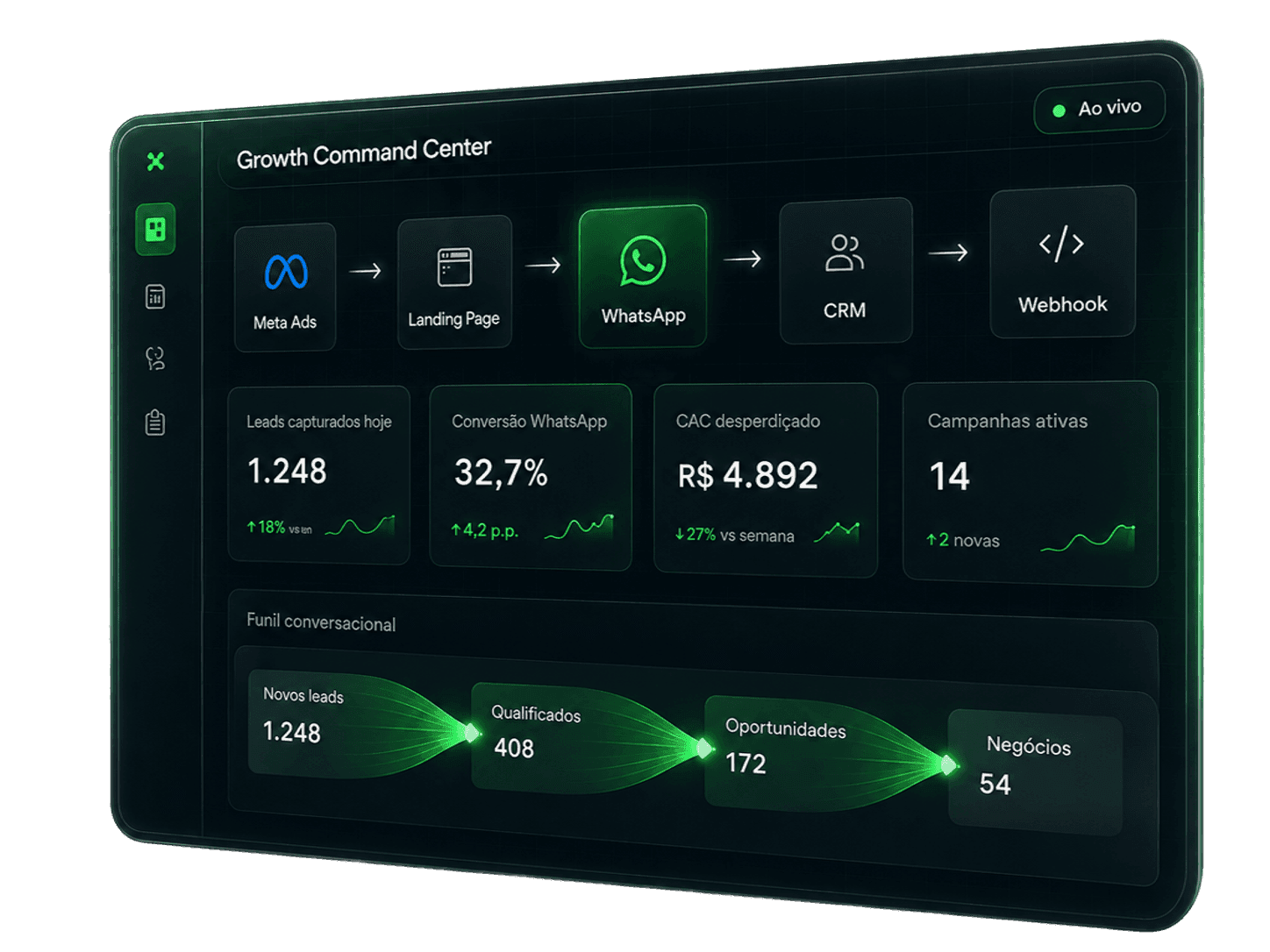 Growth Command Center conectado con Meta Ads, landing pages, WhatsApp, CRM y webhooks